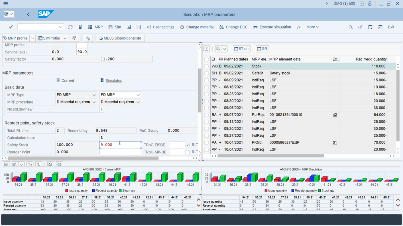 SAP MRP simulation screen in GIB showing safety stock and service level adjustments with projected impact on coverage, stock levels, and MRP proposals.