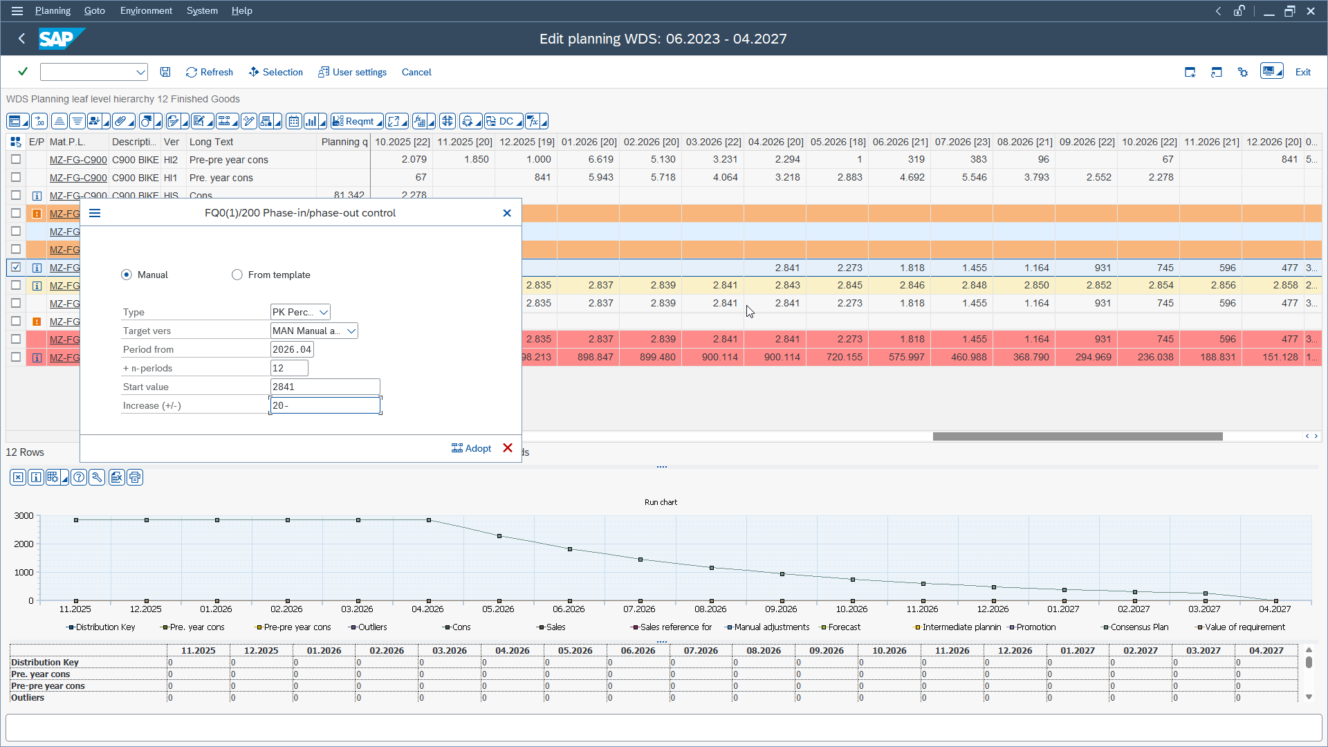 GIB Forecast interface showing lifecycle planning with phase-in and phase-out controls, enabling management of product transitions, forecast adjustments, and version-based scenario planning within SAP.