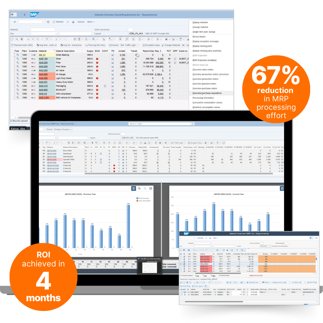 GIB Operations interface in SAP showing MRP analysis, purchasing data, and planning dashboards with metrics highlighting 67% reduction in MRP processing effort and ROI achieved in 4 months.