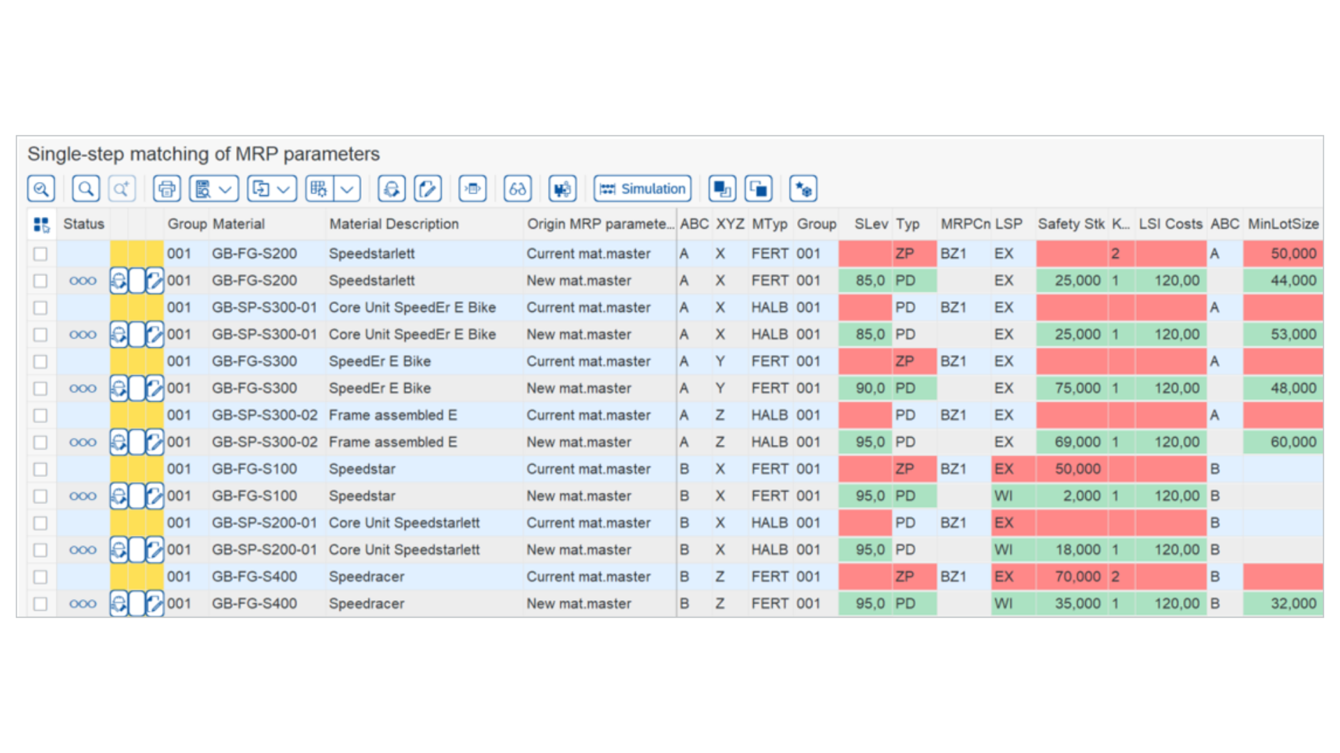 SAP MRP matching screen in GIB comparing recalculated safety stock, lot sizes, and service levels against current SAP material master data before transfer.