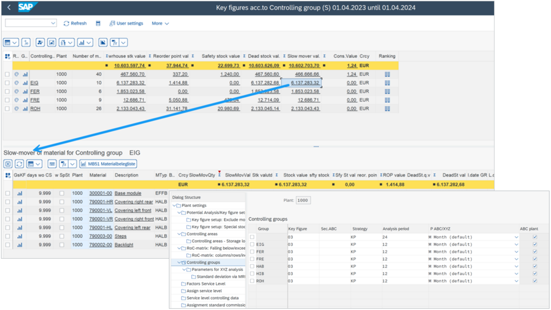 SAP inventory transparency dashboard within GIB showing stock value, safety stock, slow movers, dead stock, and controlling group analysis calculated from historical material movement data.