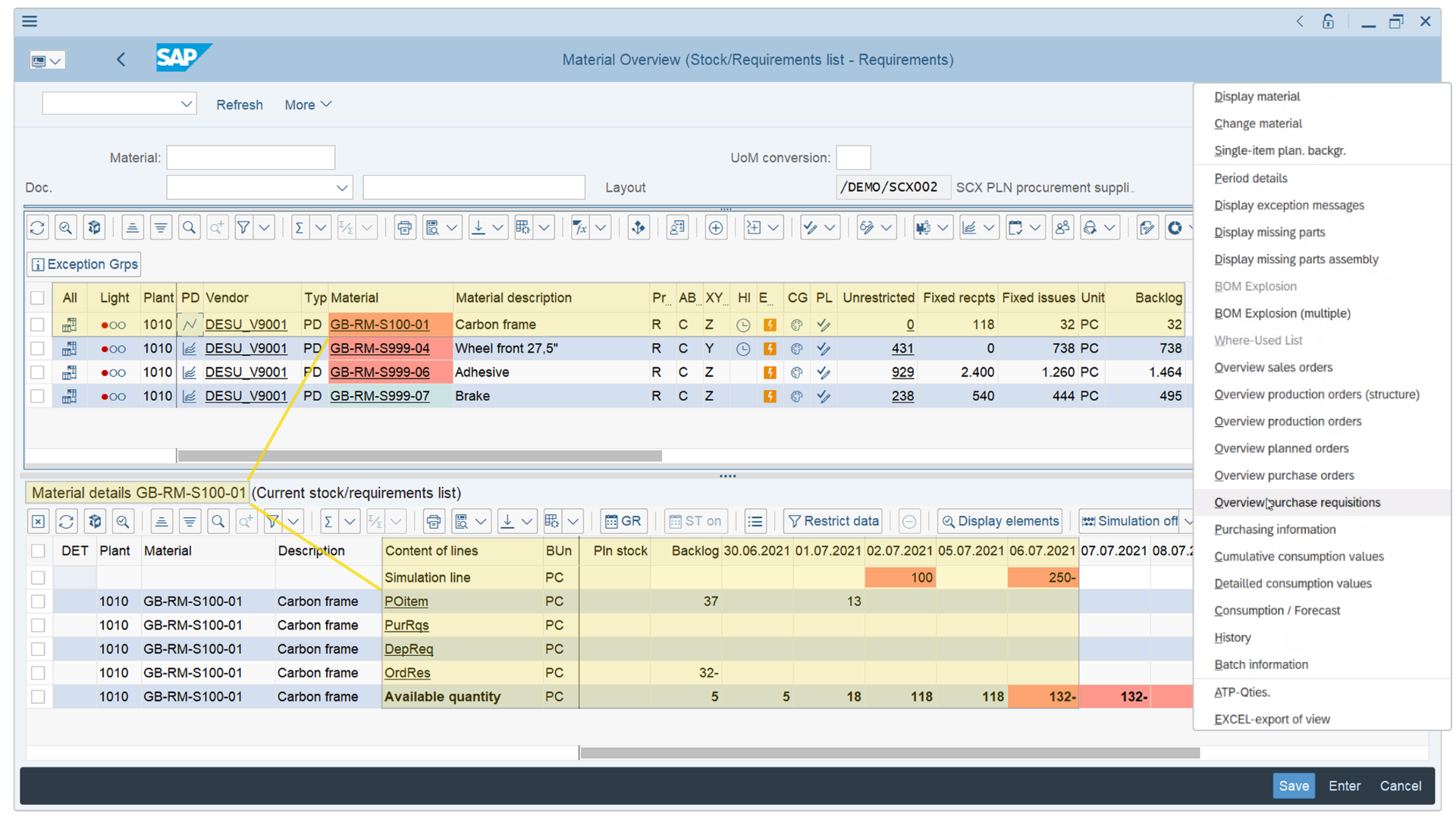 SAP materials detail list in GIB, consolidating MD04 elements including planned orders, purchase requisitions, production orders, fixed receipts, backlog, and historical consumption with exception grouping and period-based coverage columns.