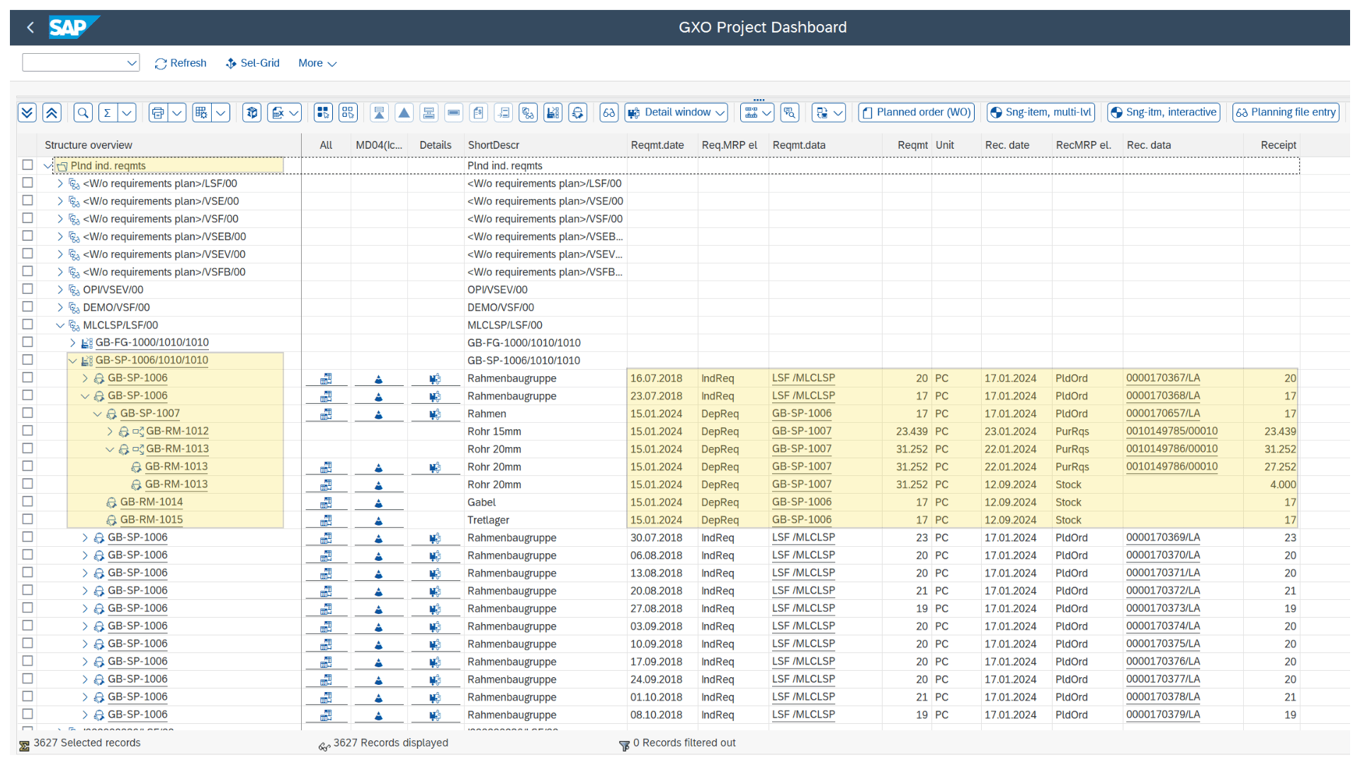 GIB Project Dashboard in SAP showing multi-level BOM levels, lower-level components, requirements, and corresponding planned and confirmed receipts across levels.
