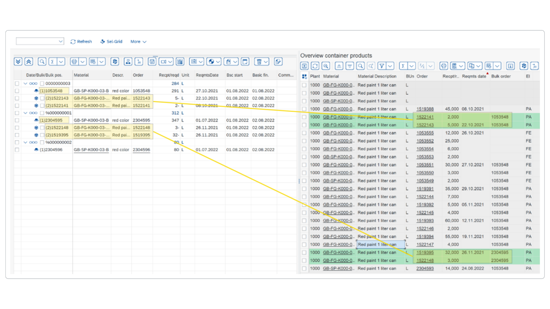 GIB Production multi-level planning view in SAP showing pegged requirements, bulk order containers, and component alignment across products.