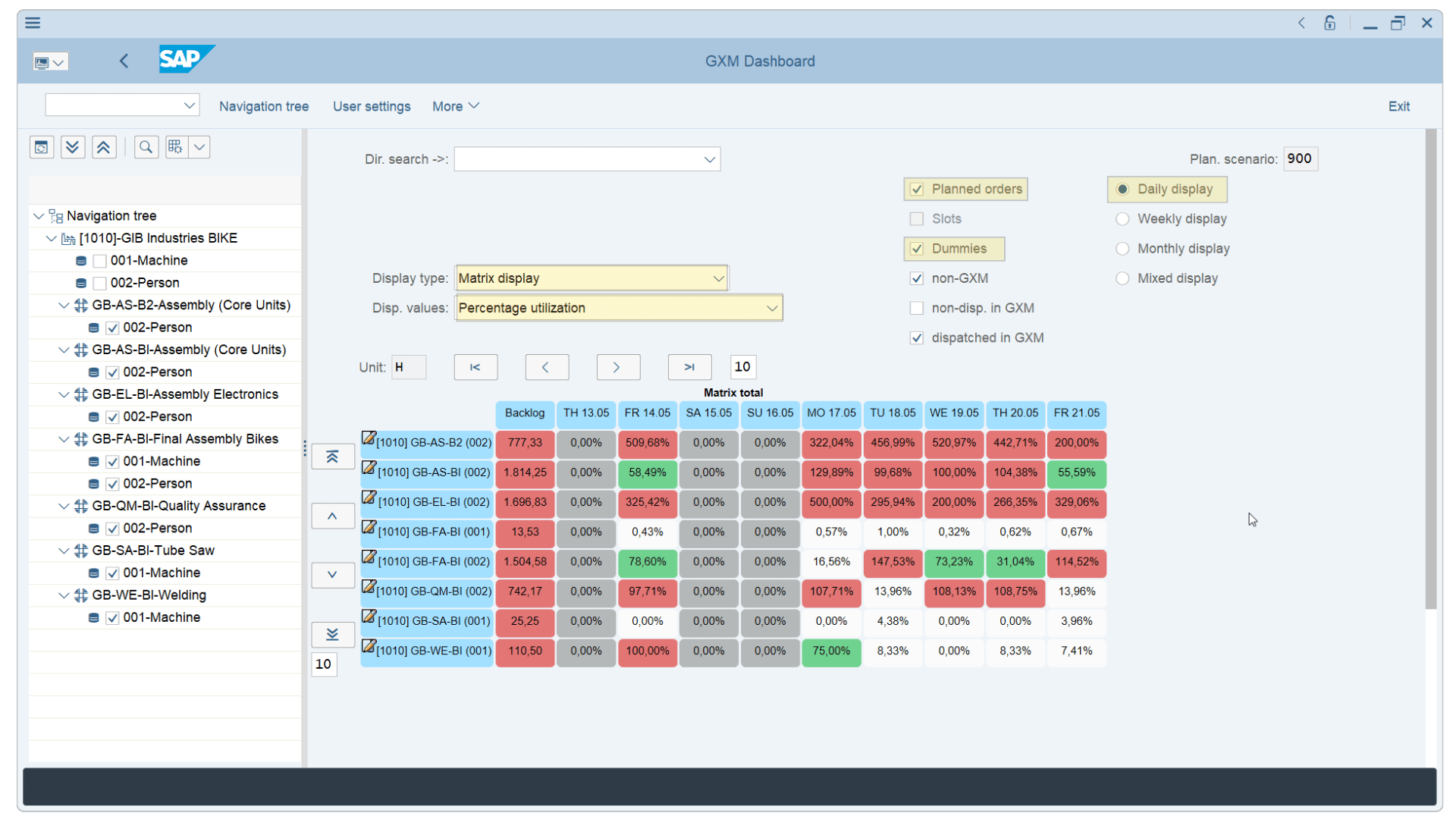 GIB Production capacity dashboard in SAP showing percentage utilization by work center with color-coded overload and bottleneck indicators.