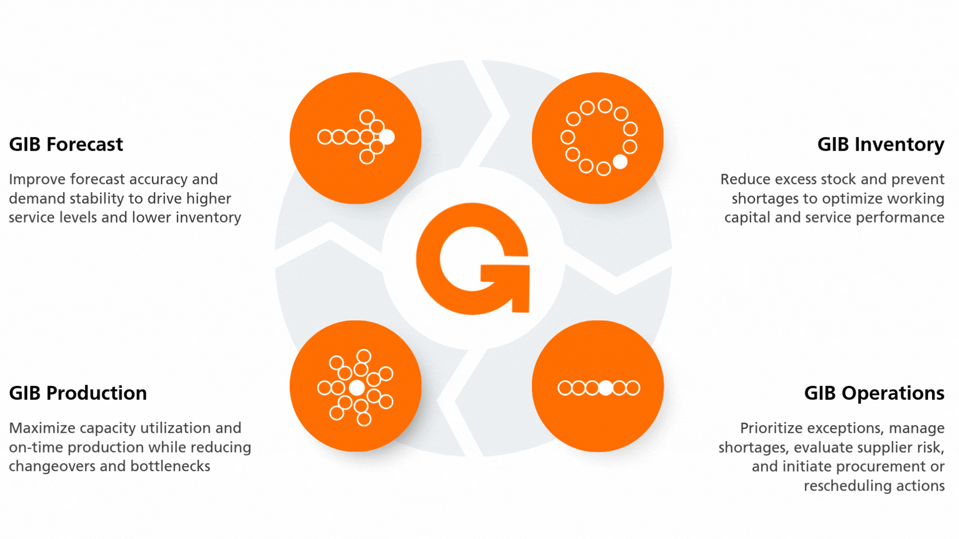 Hubspot Product Page Screenshots