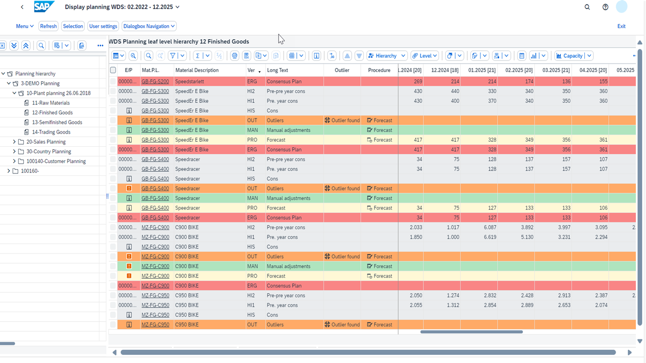 GIB Forecast interface in SAP Fiori showing version-based demand planning with full visibility into statistical forecasts, manual adjustments, outliers, and consensus values across time periods and product hierarchies.