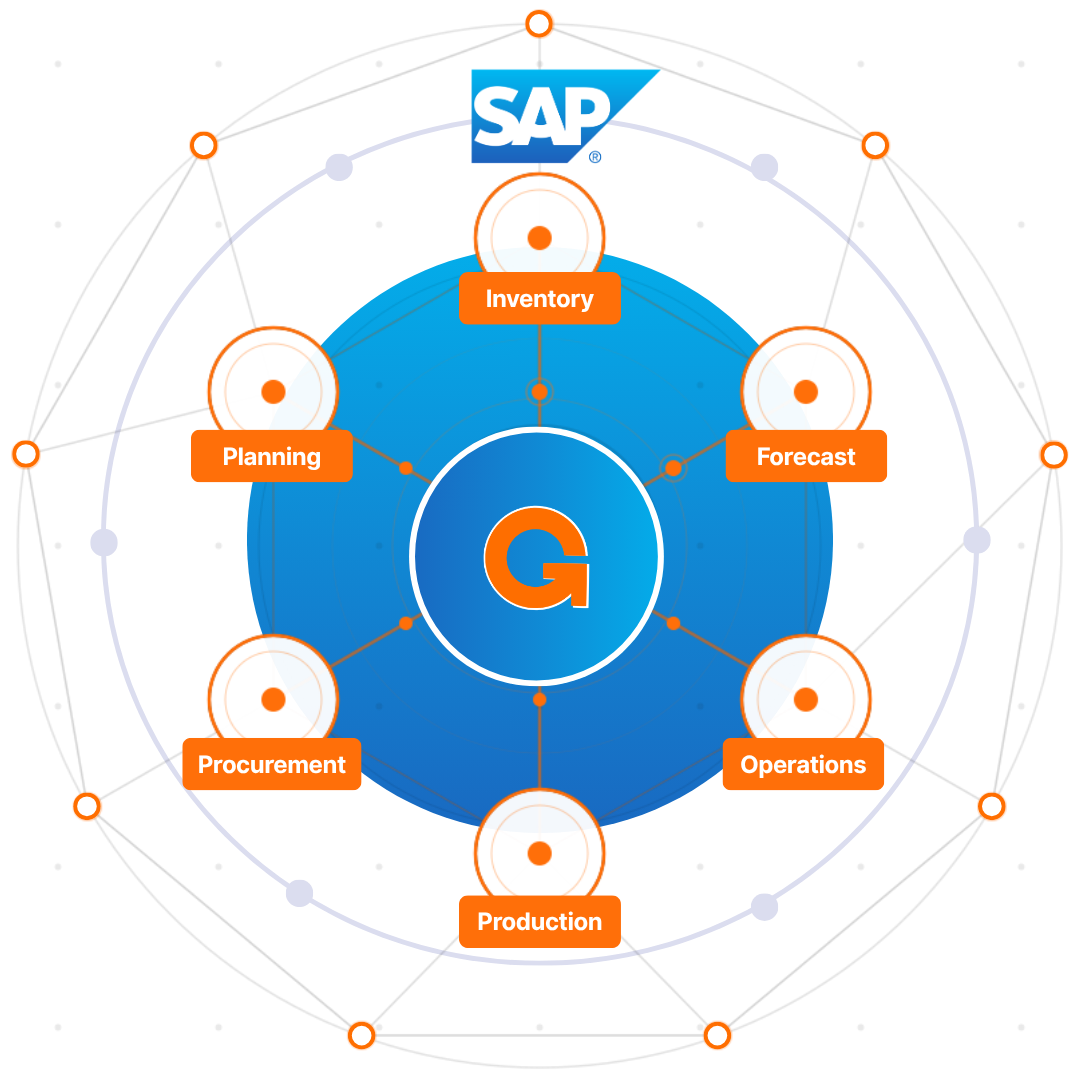 Diagram showing GIB's AI platform connecting six supply chain functions — Inventory, Forecast, Operations, Production, Procurement, and Planning — within SAP, with the GIB platform at the center.