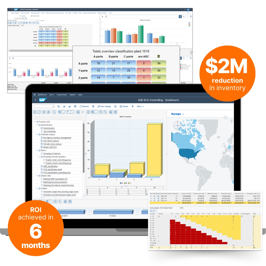 GIB Inventory interface in SAP displaying inventory analytics, ABC classification, and stock optimization dashboards with metrics highlighting $2M reduction in inventory and ROI achieved in 6 months.