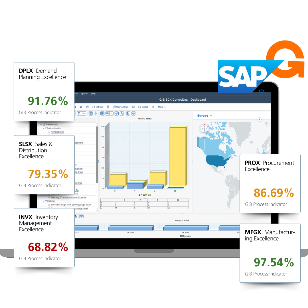 SAP Inventory Management dashboard in GIB displaying process performance metrics across demand planning, procurement, inventory, sales, and manufacturing, with real-time KPIs visualized on a centralized analytics screen.